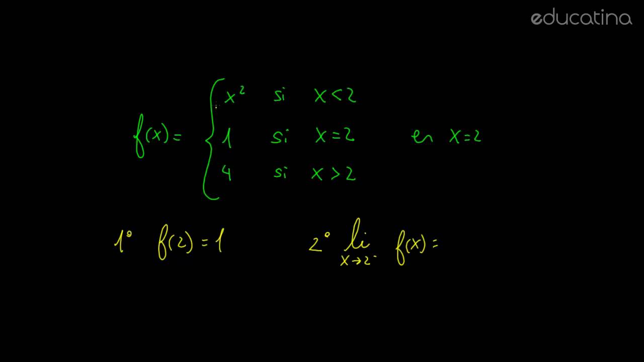 Discontinuidad de una función - Análisis Matemático - Educatina