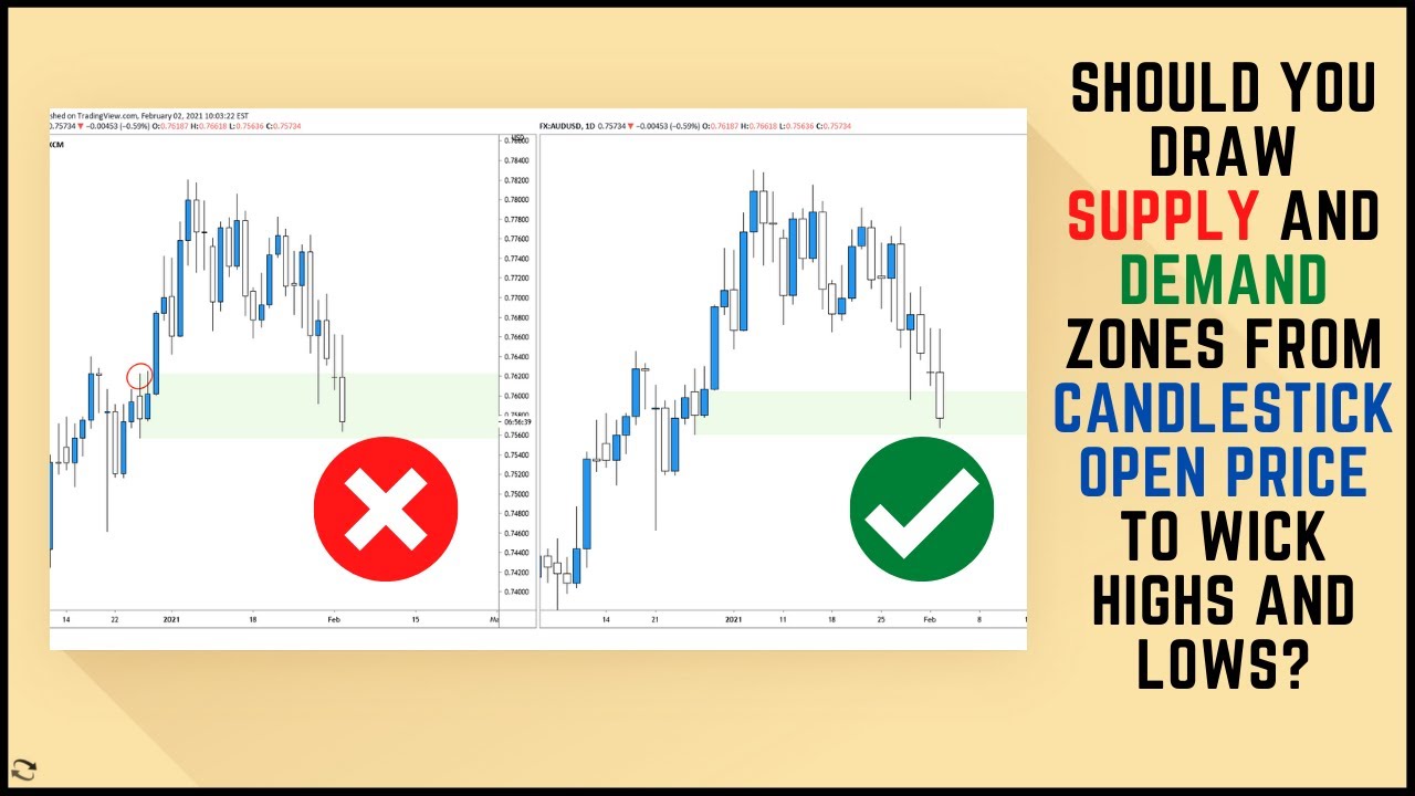 HOW TO DRAW SUPPLY AND DEMAND ZONES THE RIGHT WAY!