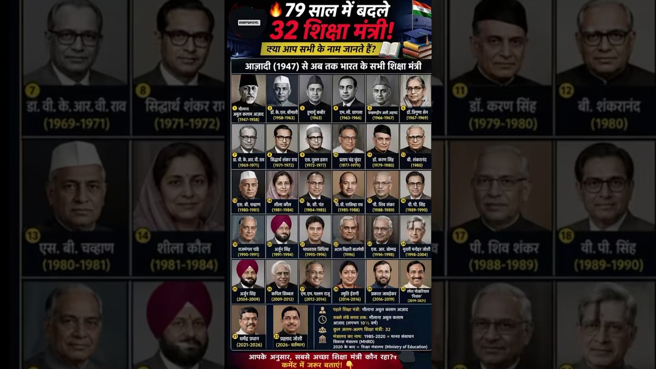 79 Years, 32 Education Ministers! 😱📚 | India&rsquo;s Education Journey | HighLevelStudy
