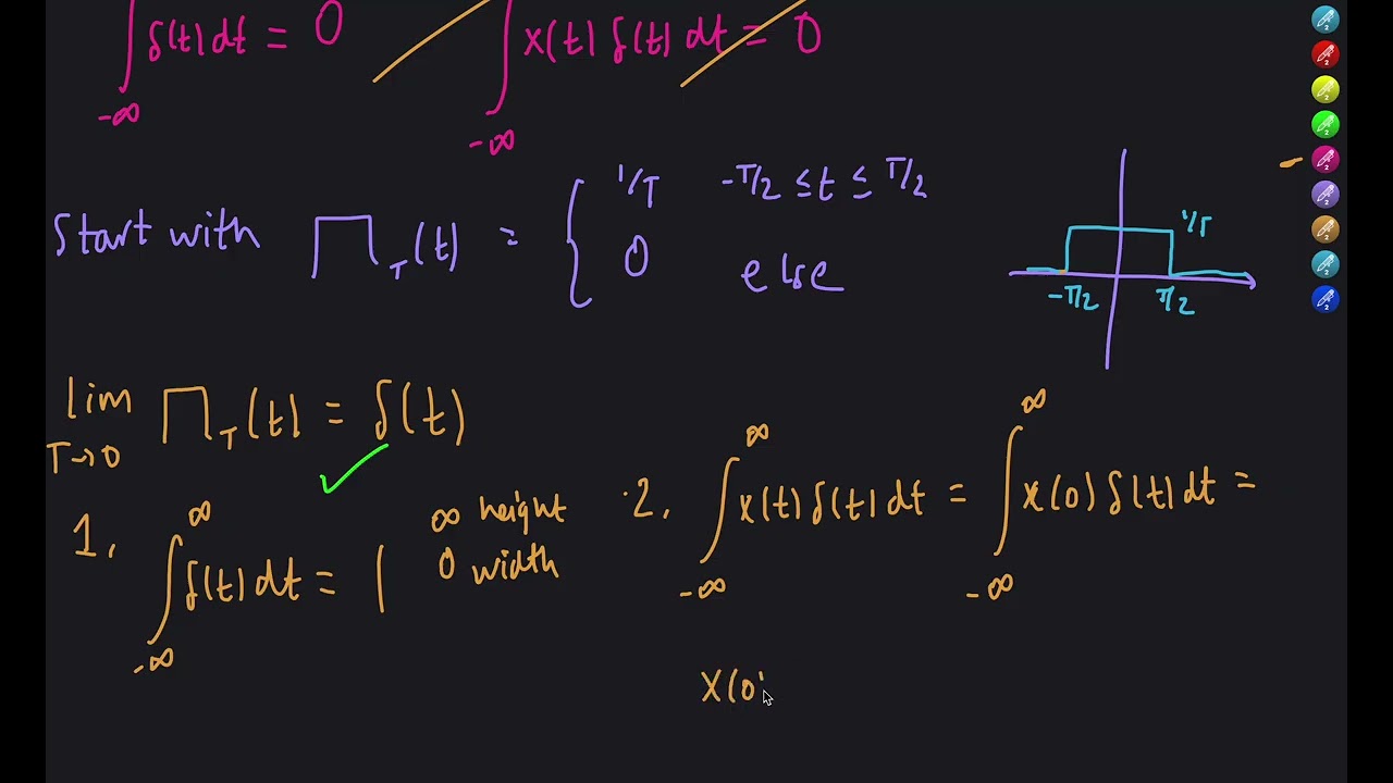 Fourier Transform 5 (Delta Function, More Fourier Transforms)