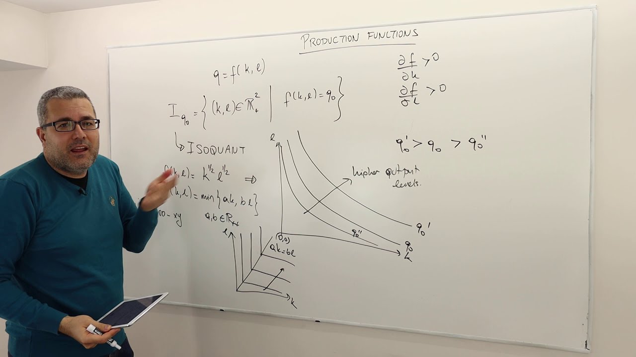 (M6E2) [Microeconomics] Production Functions