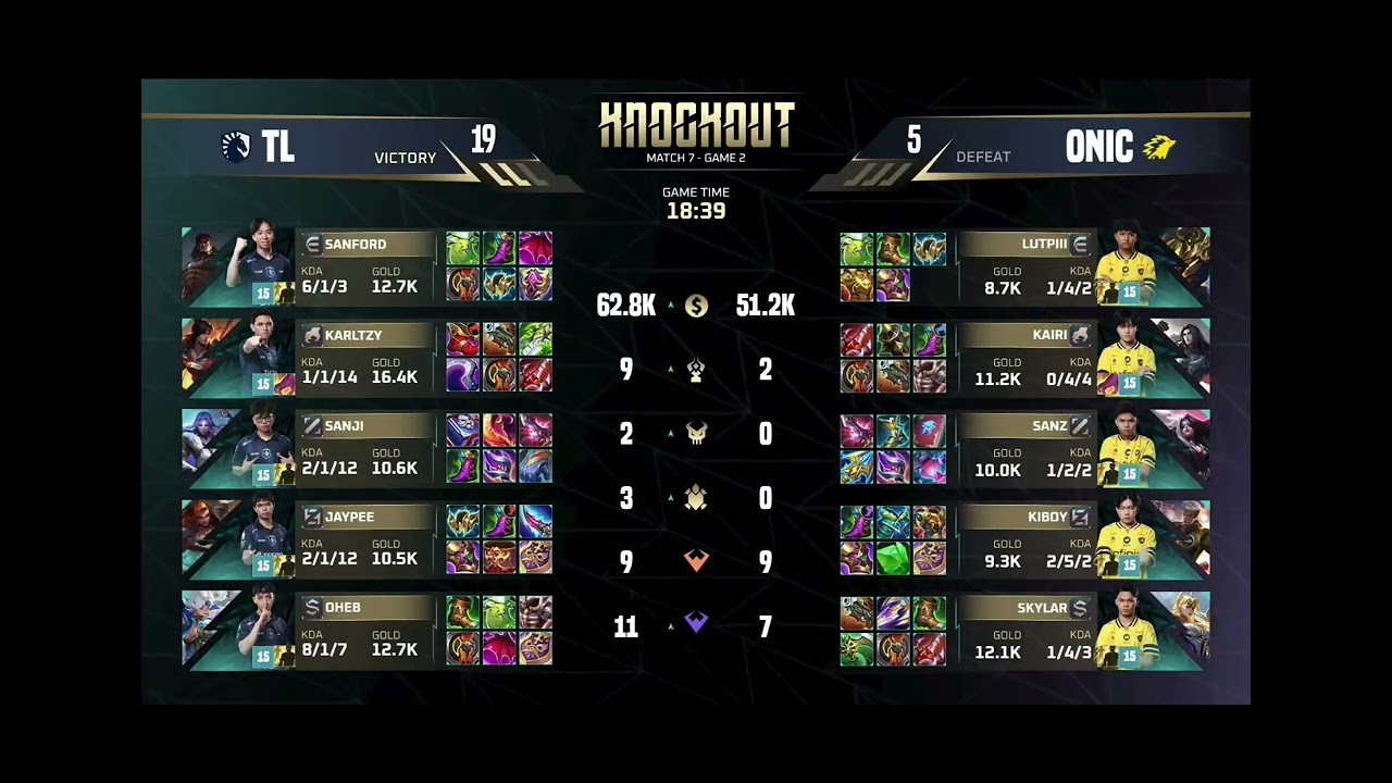 Highlights Game ke 2 TLPH VS ONIC ID 