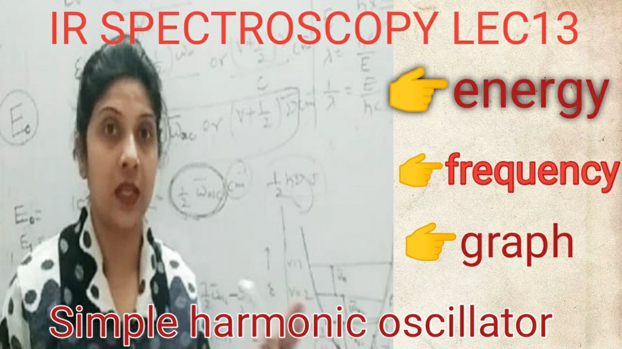 Calculation of frequency,energy,selection rule,graph,zero point energy of simple harmonic oscillator