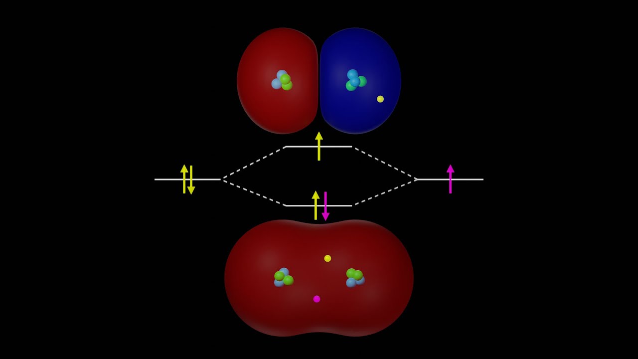 AT - Orbitales moléculaires (partie 1) [tous droits réservés]