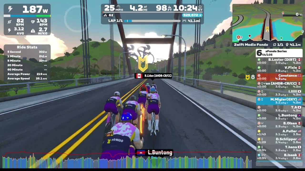 Zwift Fondo Ride.