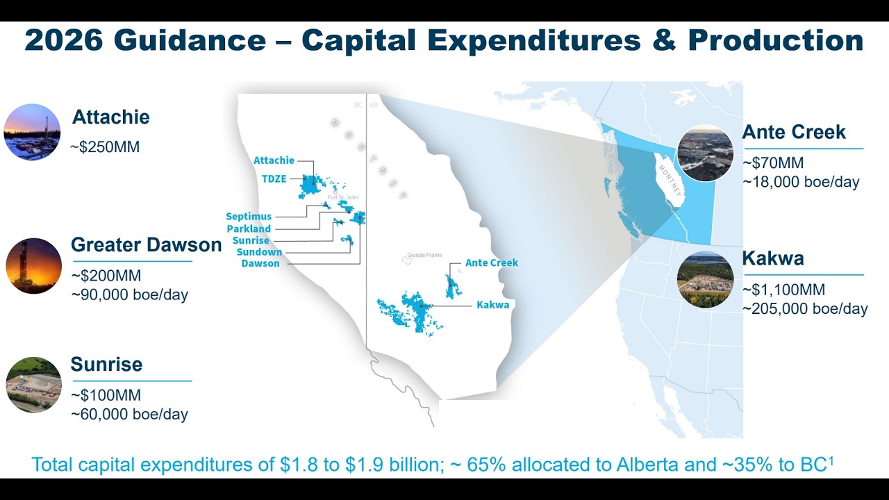 Shell to Acquire ARC Resources: Transforming Canada&rsquo;s Montney Future