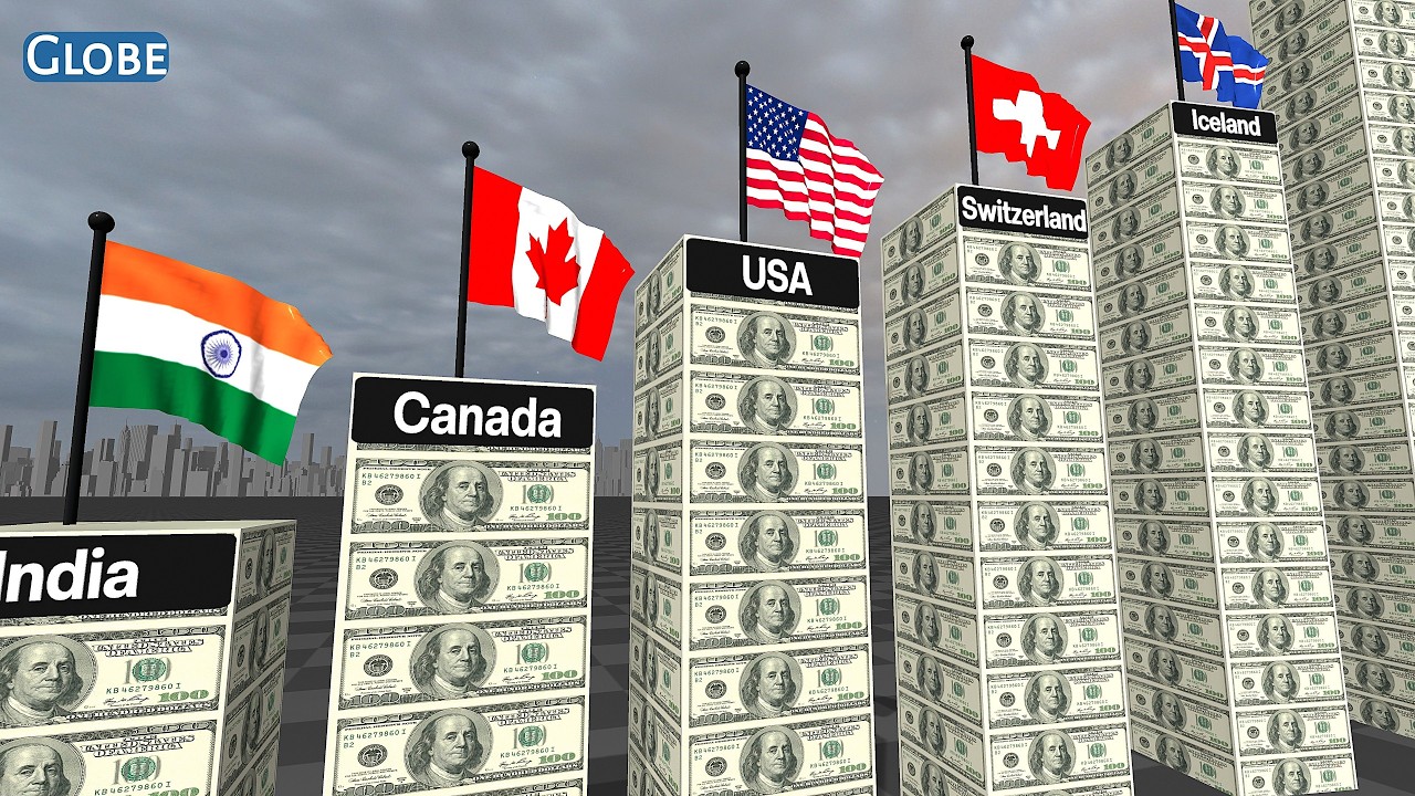 RICHEST COUNTRIES in The World By GDP Per Capita 2026