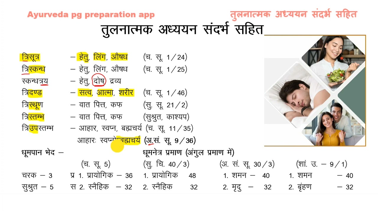 तुलनात्मक अध्ययन पेज नंबर 1 - 2  | aiapget 2025 preparation | aiapget ayurvedic preparation 2025 |