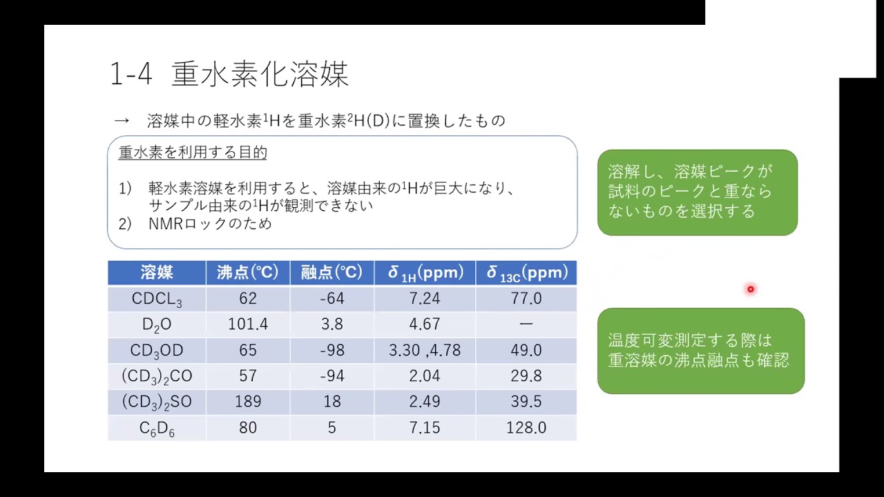 NMRの測定方法