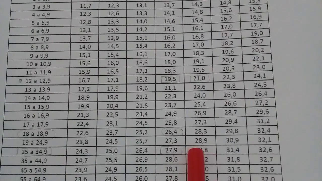 Como calcular a CB; AMB e ADB