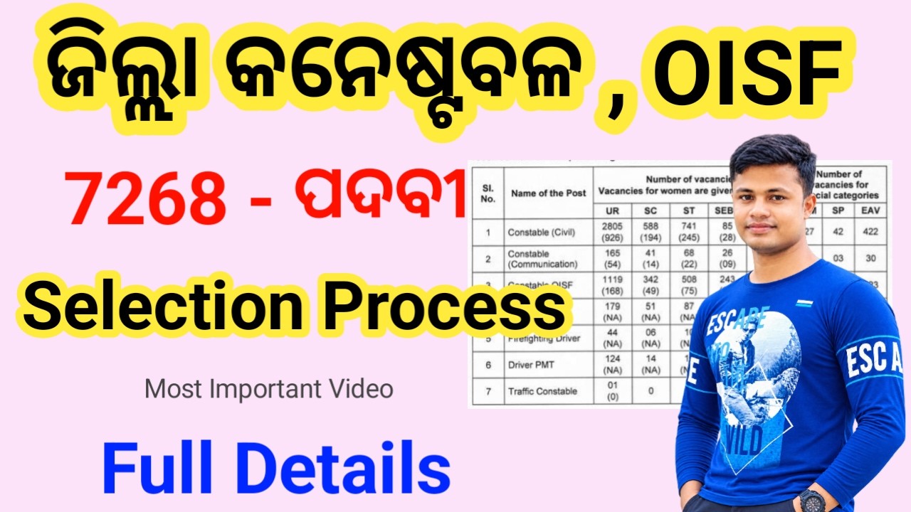 OUSSSC Combined Recruitment Selection Process Full Details, District Constable Recruitment 2026