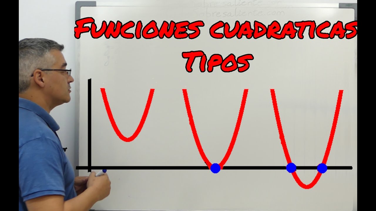Función cuadrática. Parábolas. Tipos de gráficas. Aprende matemáticas. Todosobresaliente.