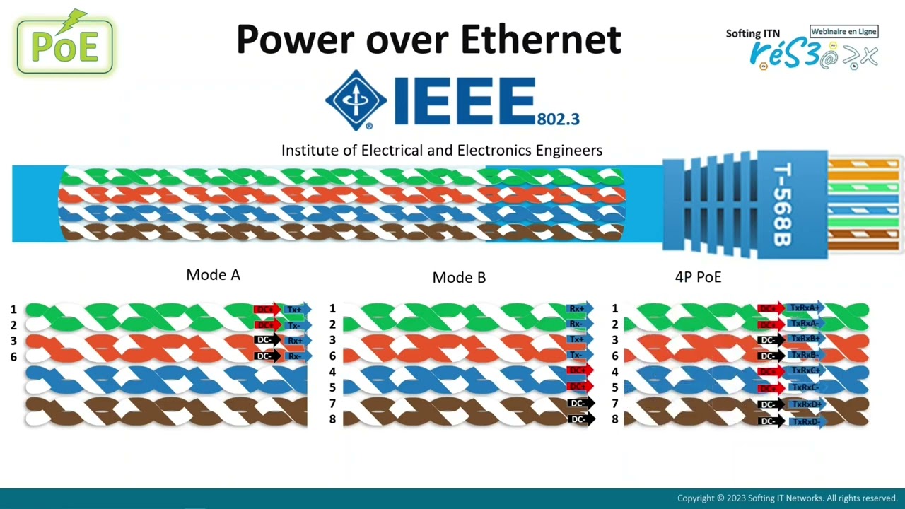 Питание по Ethernet – PoE