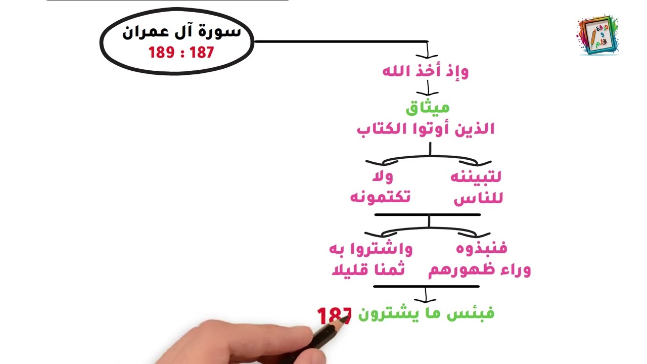 (41) حفظ الآيات 187 حتى 189 سورة آل عمران 