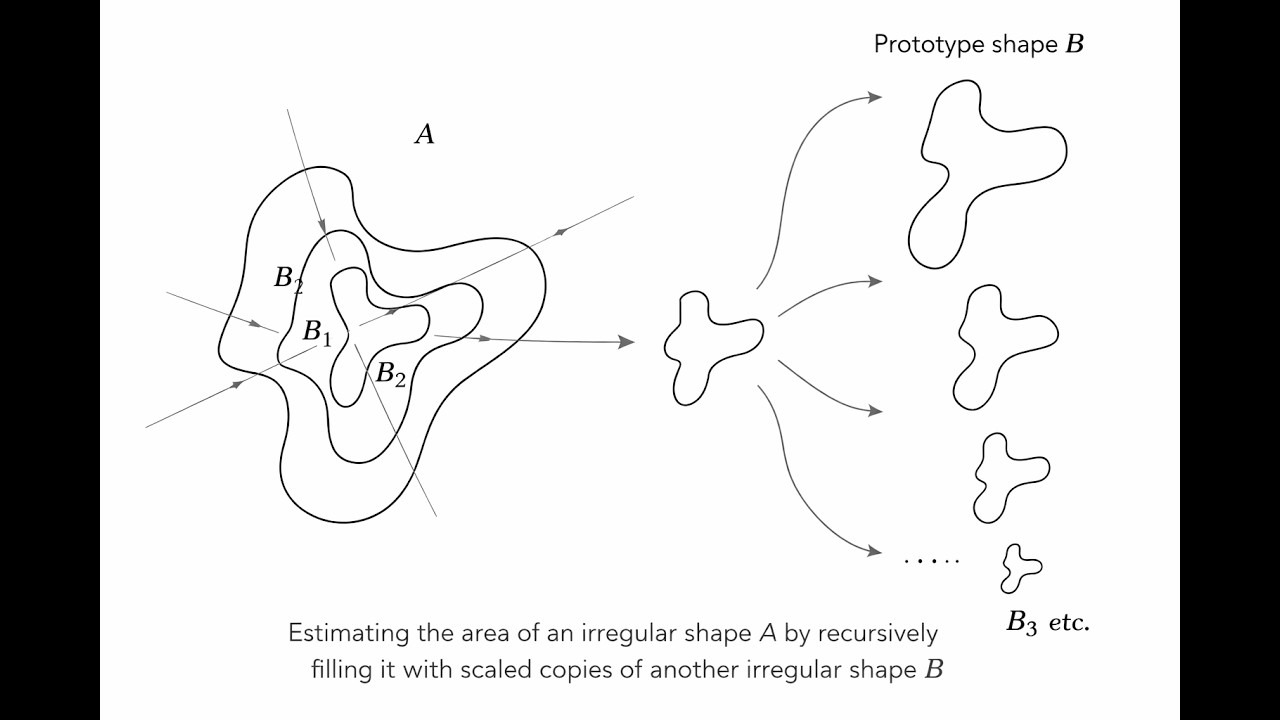 A Constructive Method for Filling Irregular Shapes Using Recursive Self-Similar Packing