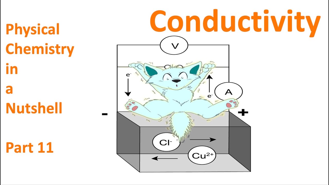 Conductivity 101 (How do ions move in electrolytic solutions?) PhysChemBasics#11