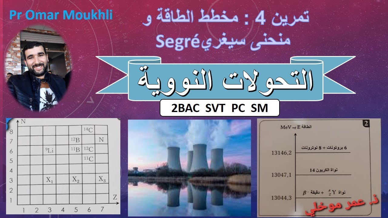 تمرين 4: التحولات النووية : مخطط الطاقة  و منحنى سيغري ségrée