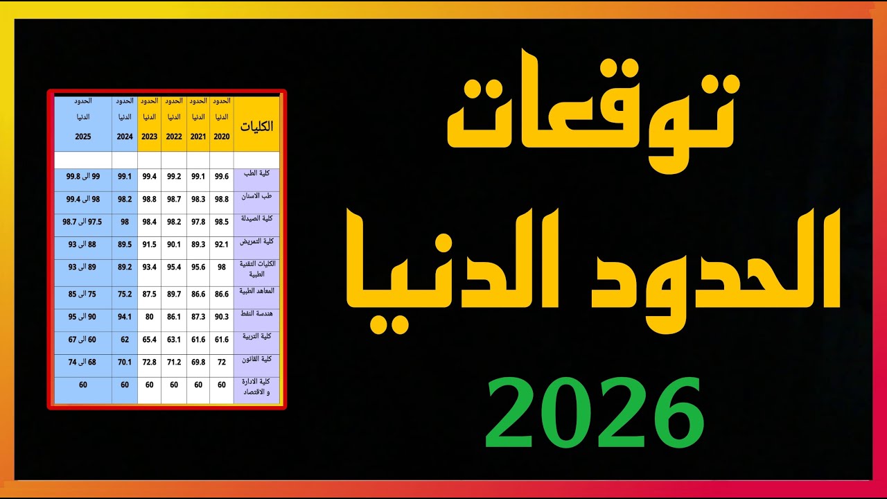 توقعات الحدود الدنيا للقبول بالجامعات الحكومية لهذه السنة  ٢٠٢٥ - ٢٠٢٦