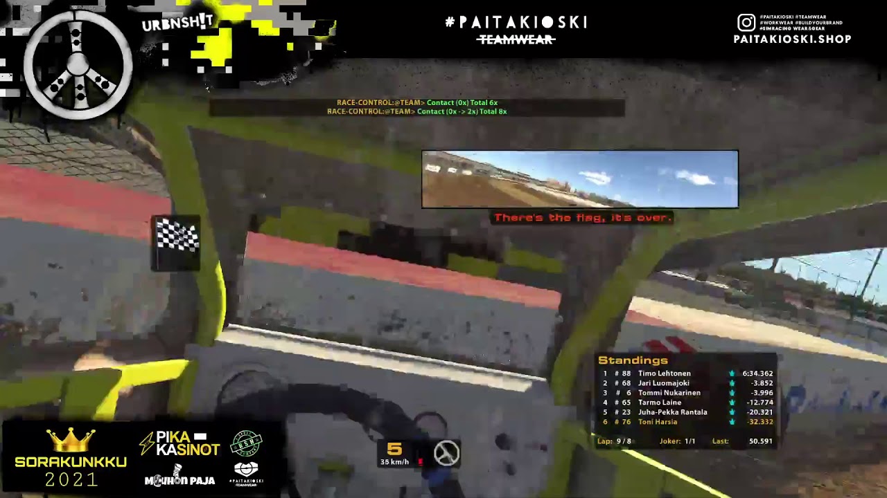 Tehdastiimi El&auml;v&auml;n&auml;. Sorakunkku Shakedown!