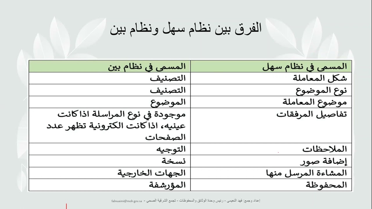 برنامج الاتصالات الإدارية - بين bain
