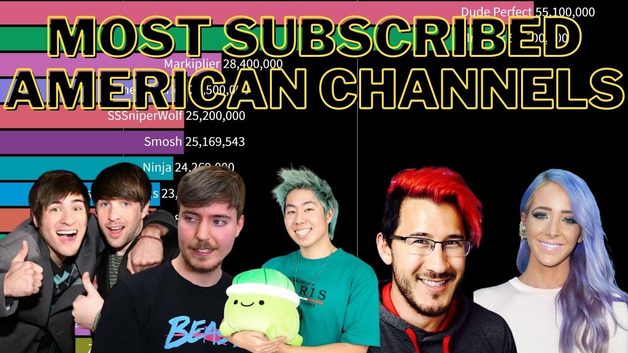 15 Most Subscribed American YouTubers [2010-2020] (RENSTIMP06)