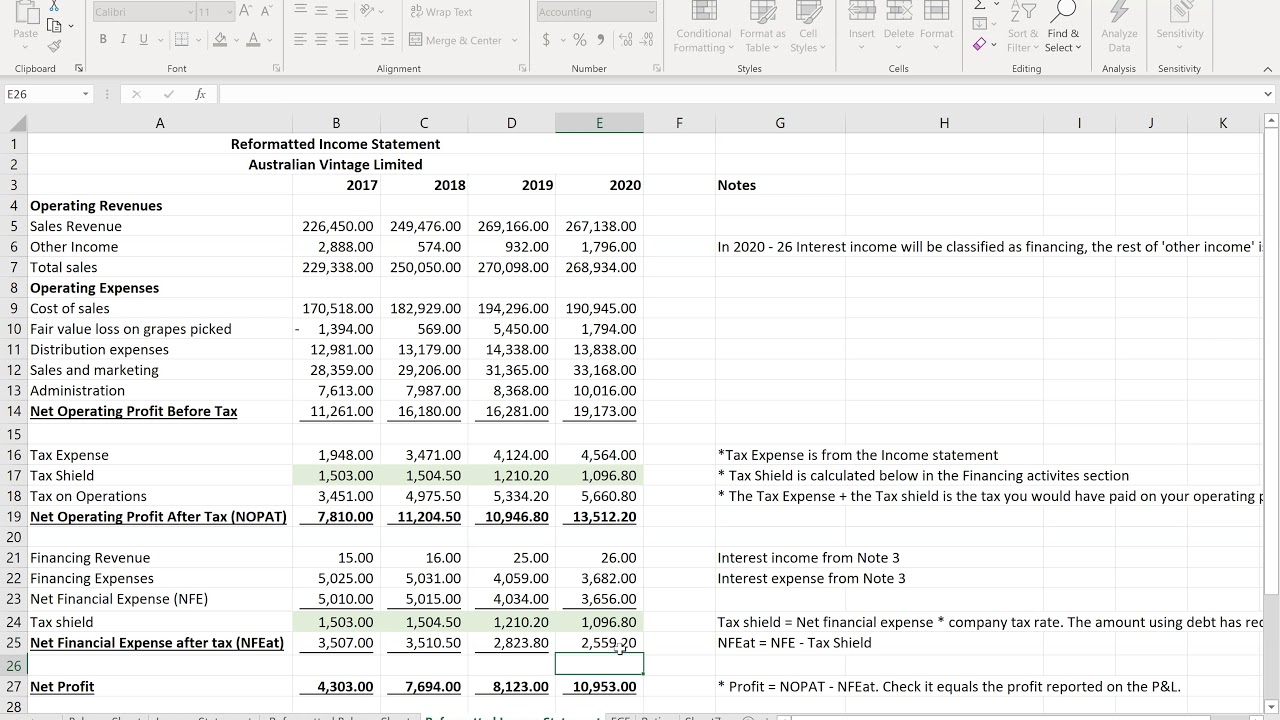 Reformatting the income statement