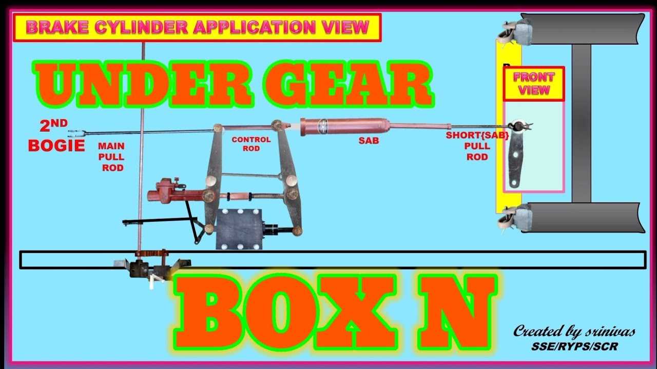 single wagon test rig with different types of wagons in indian railways