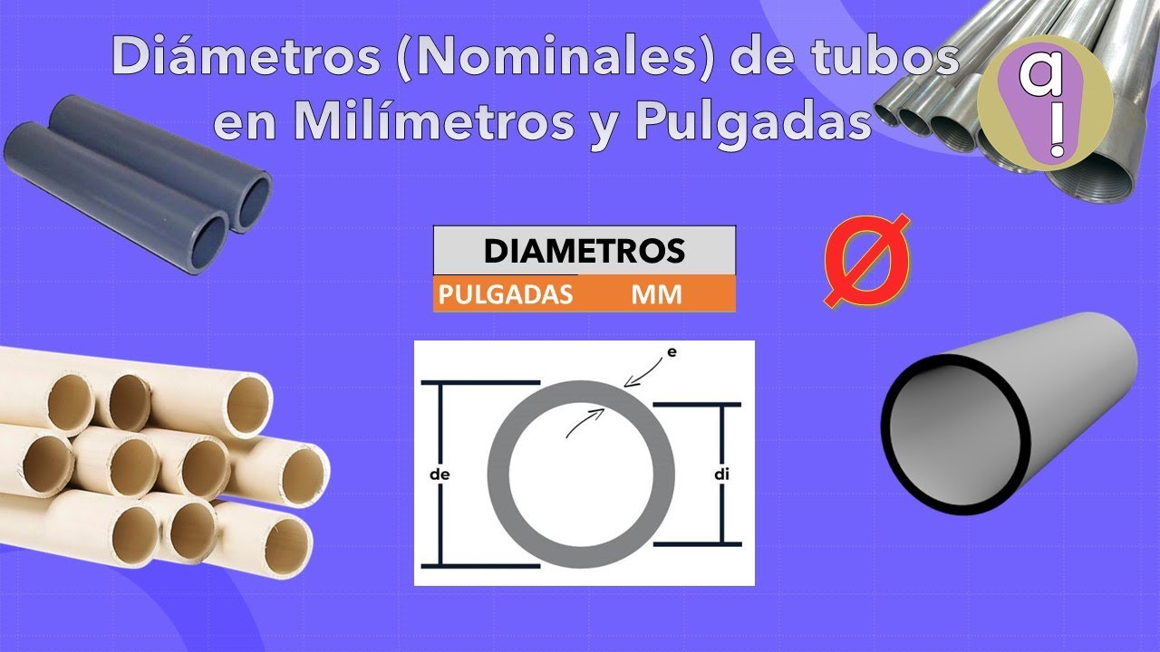 Diámetros (Nominales) de tubos en Milímetros y Pulgadas