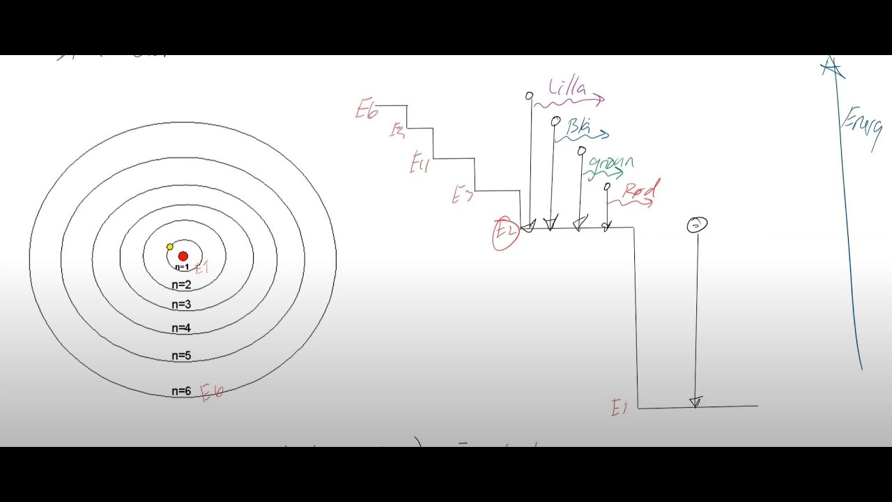 Lys fra atomet