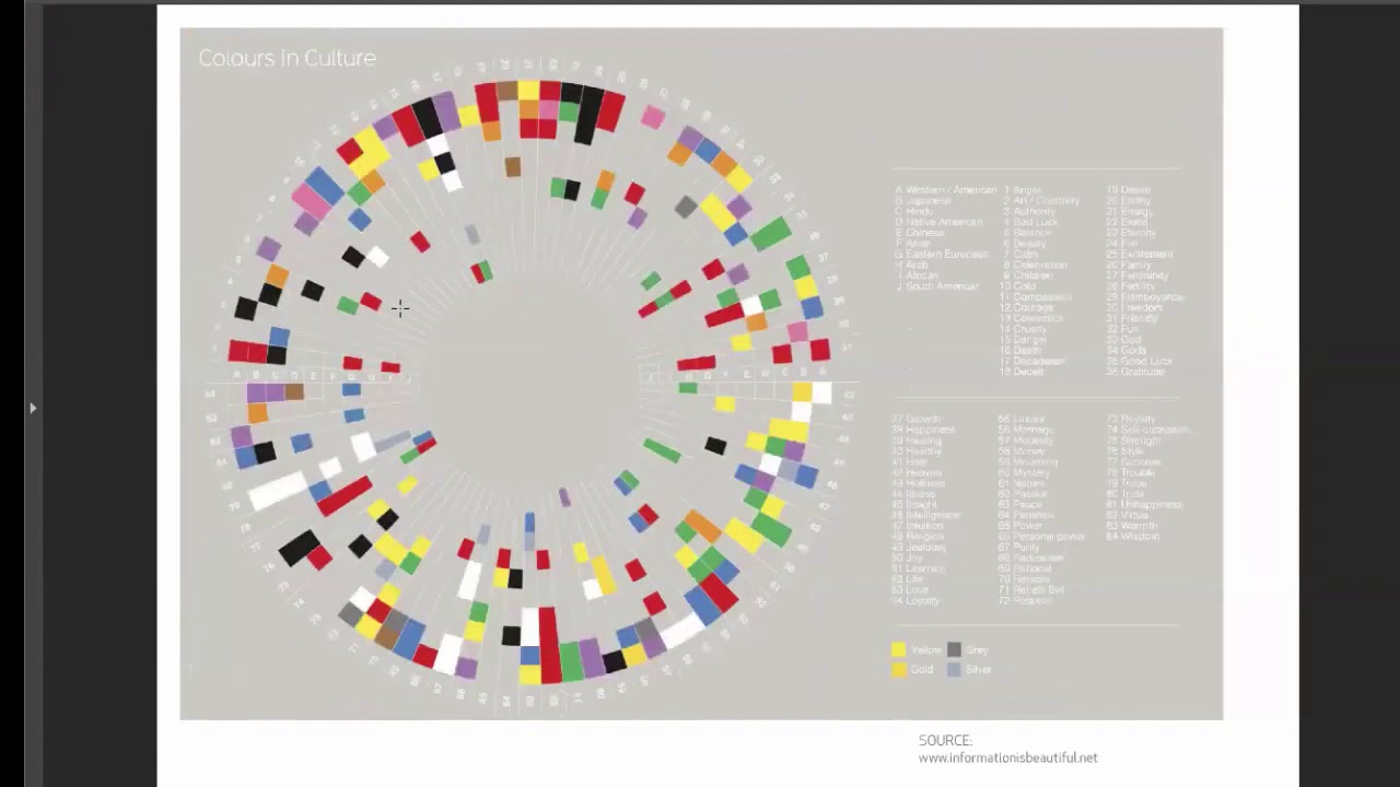 Making Your Data Visual by Eamon Spelman - ICBE Business Excellence Skillnet