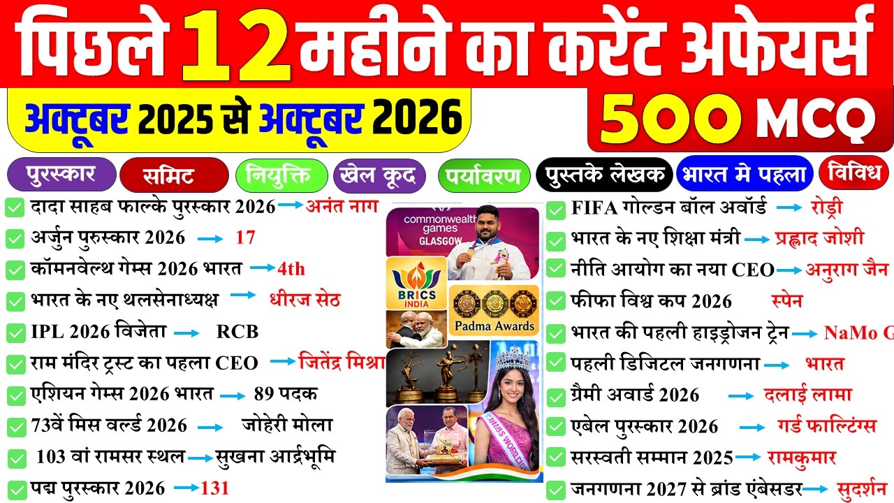 Last 12 Months Current Affairs 2026 | January 2026 to October 2026 | Imp ssc cgl bpsc UPPET railway
