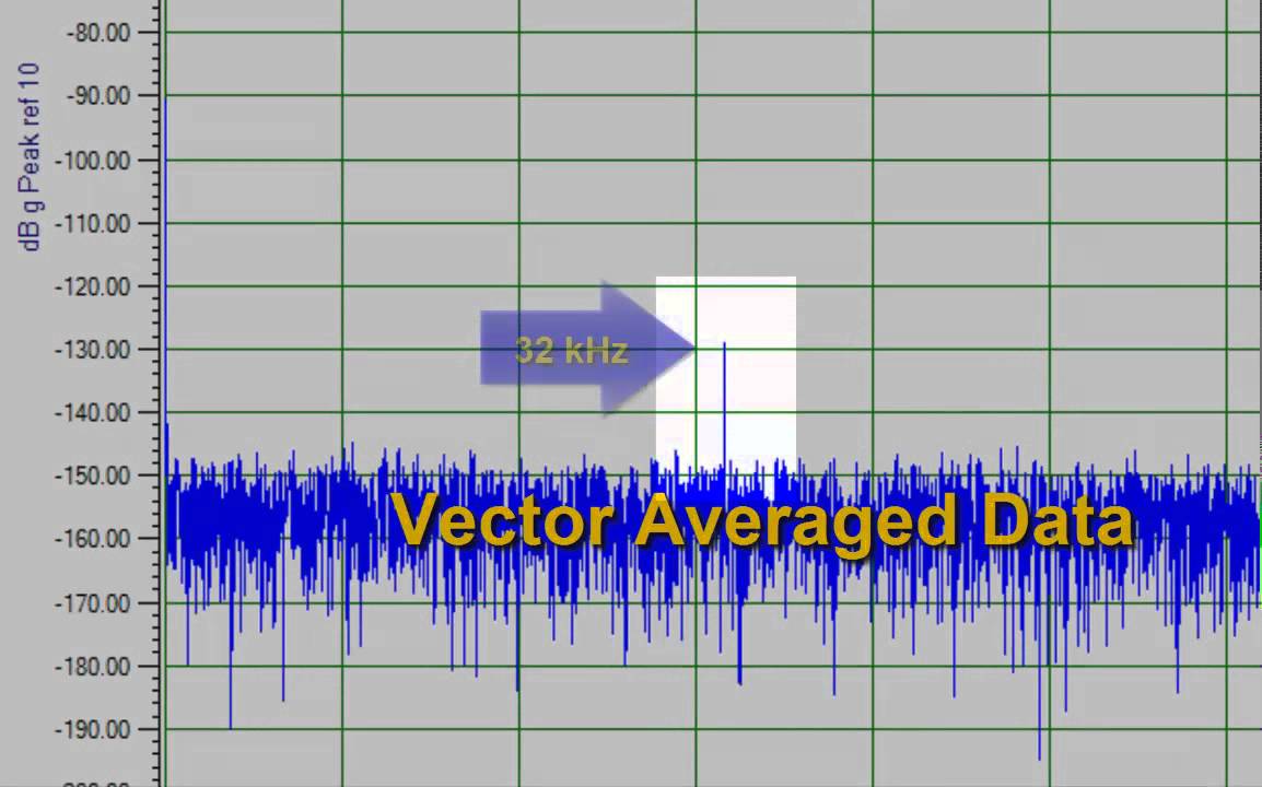QuickDAQ - Vibration Analysis of Rotating Equipment