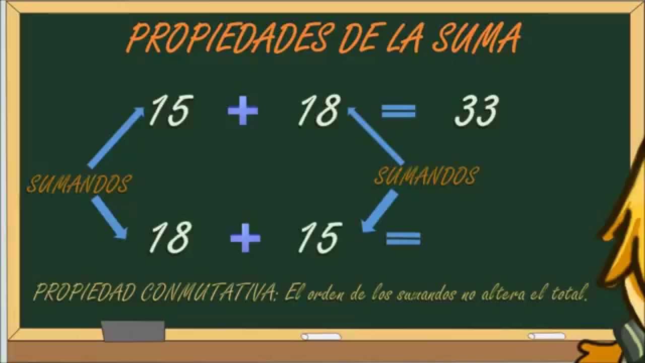 www.matecitos.com: 4º Primaria: Propiedades de la suma