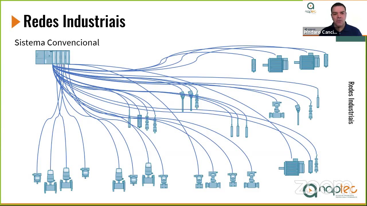 Semana da Programação de CLPs - Dia 3 - Redes Industriais