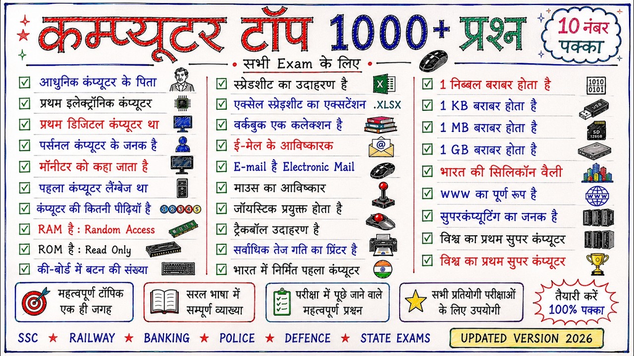 Computer TOP 1000 Important Questions | कंप्यूटर महत्वपूर्ण प्रश्न | Computer Gk | SSC, Railway