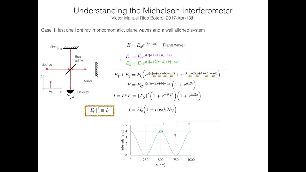 Tutorial9.2: Interferometro Michelson, señales de interferencia