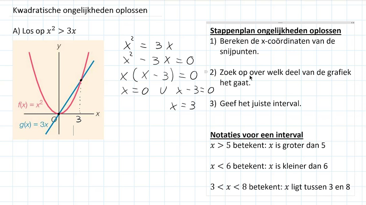 Kwadratische ongelijkheden oplossen (3 HAVO)