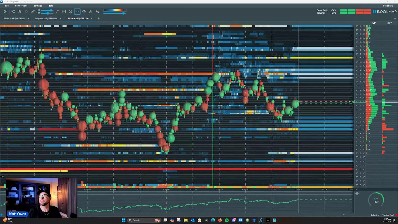 🔴 [LIVE] PRE-MARKET ANALYSIS - ES FUTURES - SP500 | NQ Futures