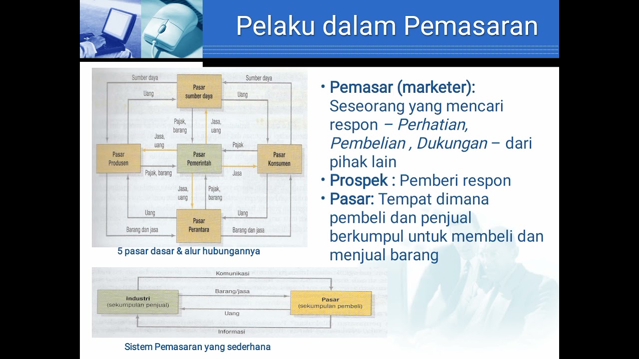Mendefinisikan pemasaran abad 21
