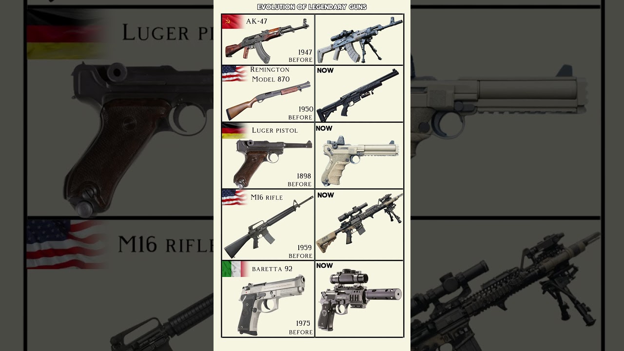 Evolution of Legendary Guns #shorts
