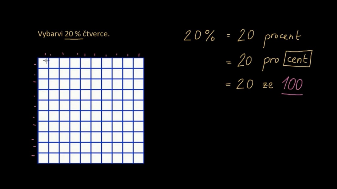 Co to jsou procenta? | Procenta | Pokročilá aritmetika | Matematika | Khan Academy
