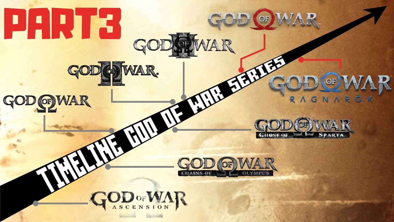 Alur Cerita Game | GOD OF WAR Series (Mitologi Nordik) PART 3 | GoW: Ragnarok