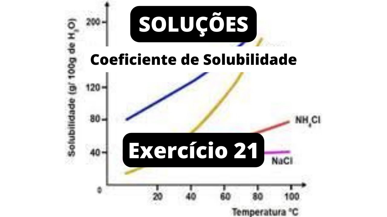 (MODELO ENEM) – Têm-se 540 g de uma solução aquosa de sacarose (C12H22O11), saturada sem corpo de