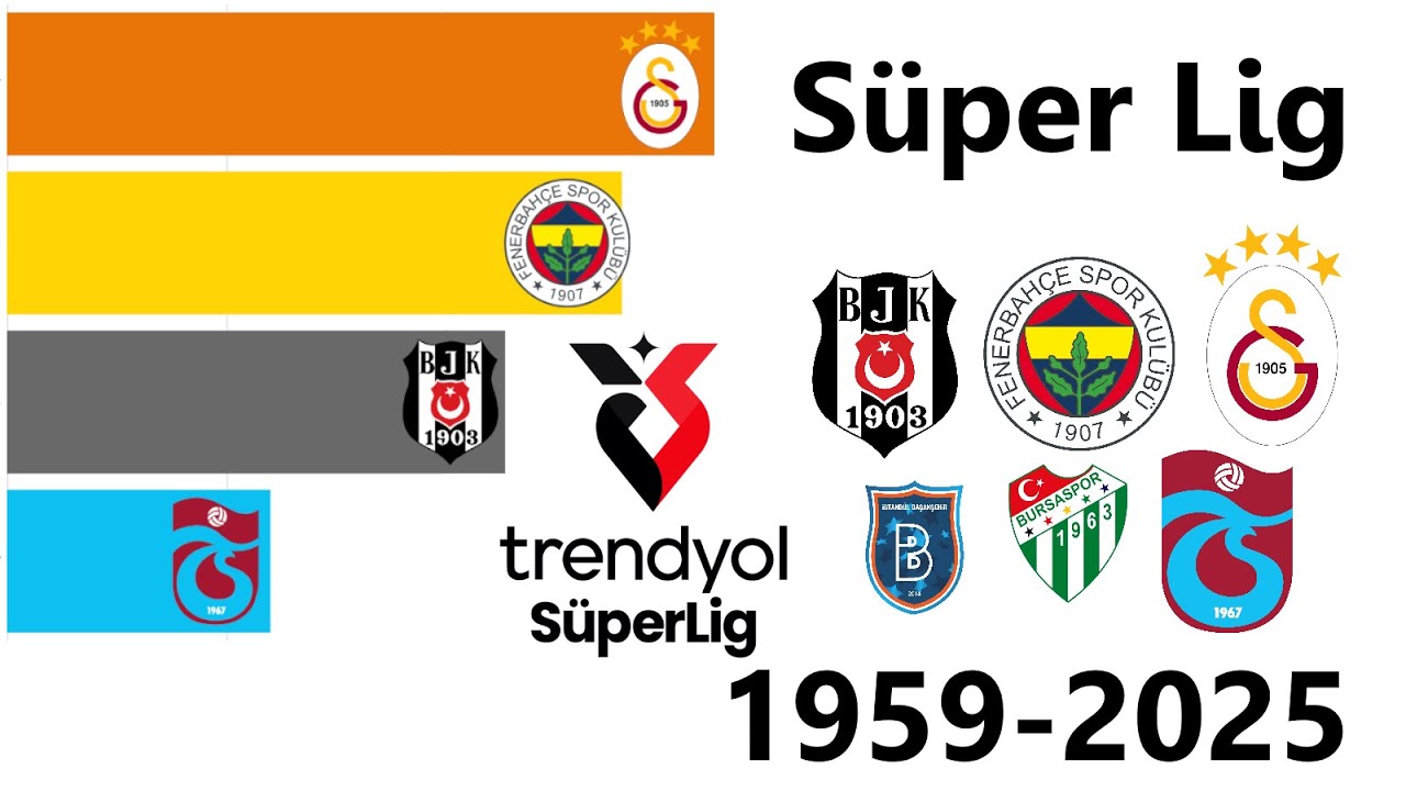 All Turkish Super League champions
