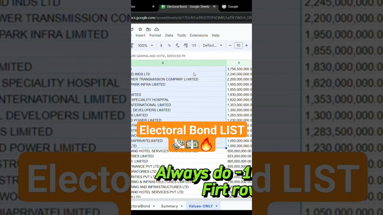 Electoral BONd Full List 💸🔥🫣🔥🔥 #short #shorts #elections2024 #electioncommission