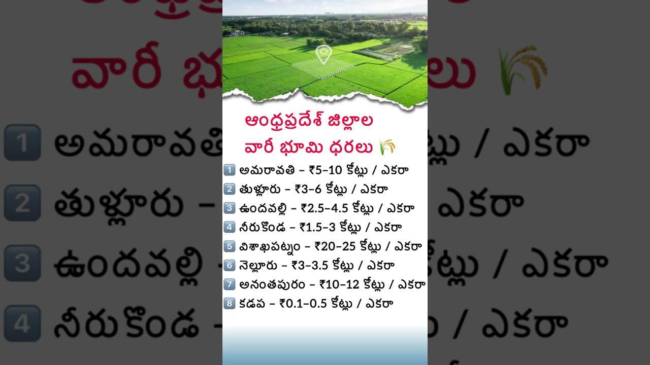 Andhra Pradesh Land Prices 2025 | Top District Wise Land Rates | AP Real Estate Boom
