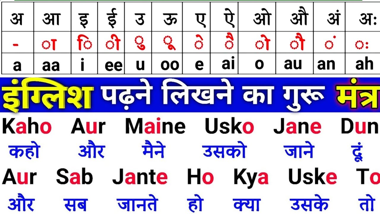 Hindi name ko english me likhna sikhe | english padhna sikhe | अंग्रेजी पढ़ना सीखे | English sikhe | 
