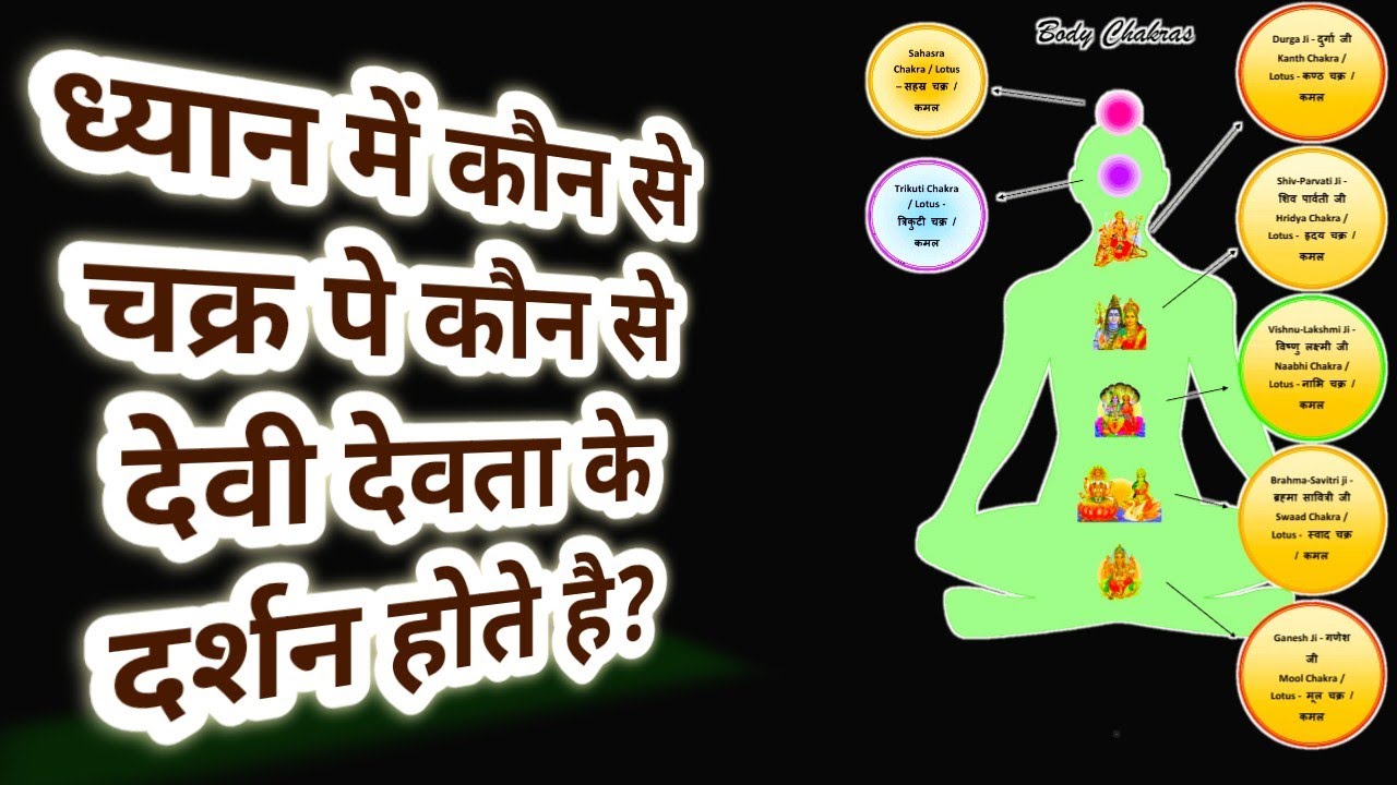 7 चक्र में कौन-2 से देवी देवता विराजमान है | 