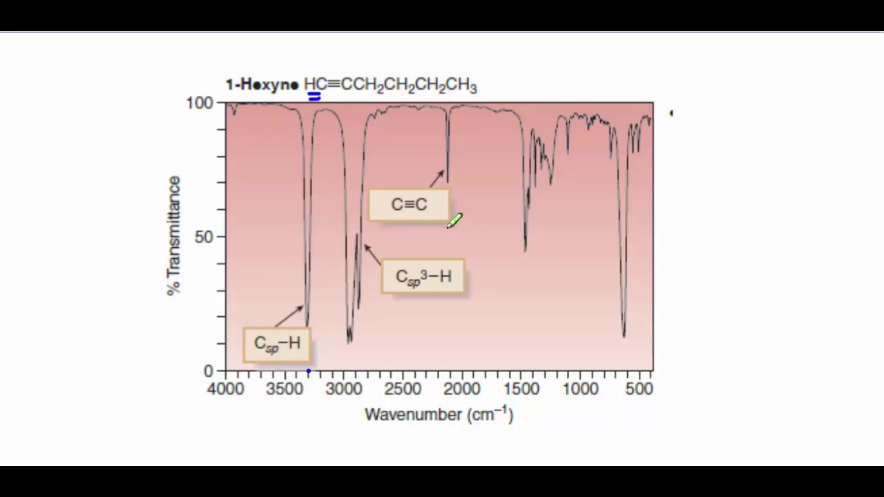 مطيافية الاشعه تحت الحمراء infrared spectroscopy