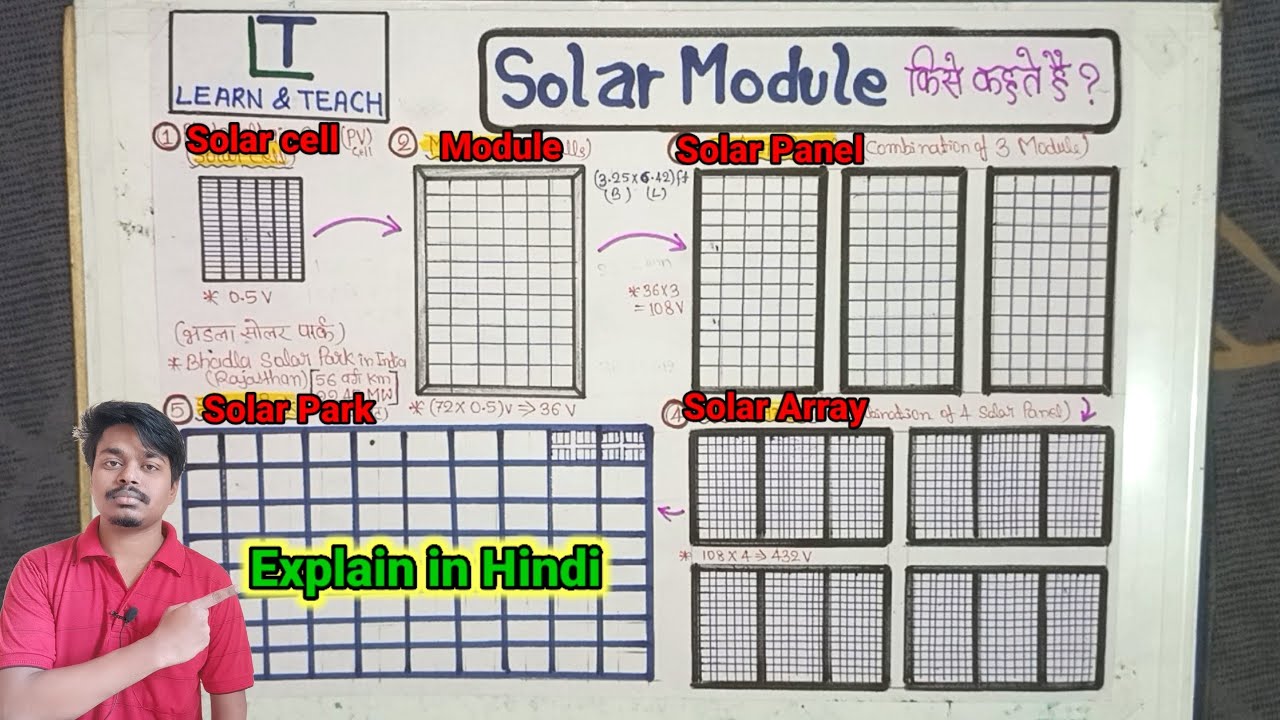 What is Solar Module?|| solar cell||Solar Panel|| Solar Array|| Solar Park|| Explain in Hindi